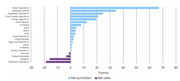 Цена на золото. «Ракета» не останавливается